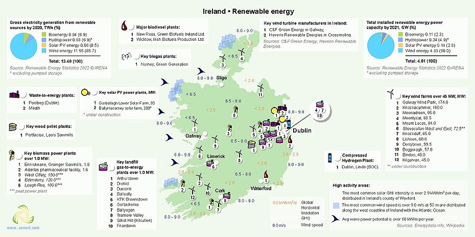 Map of Renewable energy infrastructure in Ireland