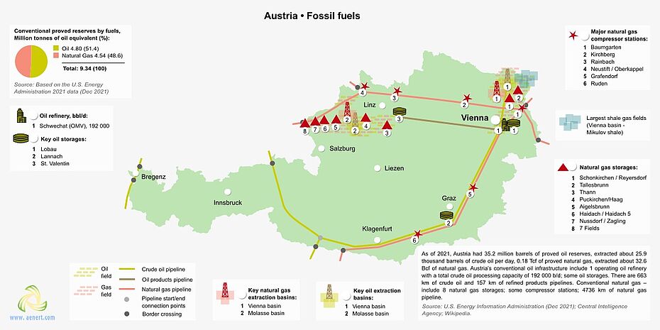 Map of oil and gas infrastructure in Austria