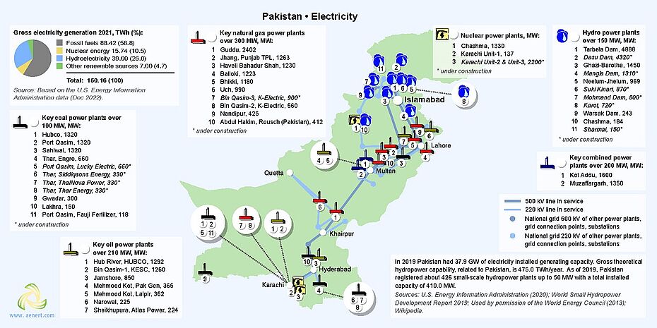 Map of power plants in Pakistan