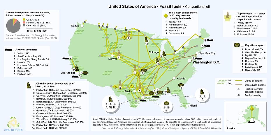 Map of crude oil infrastructure in USA