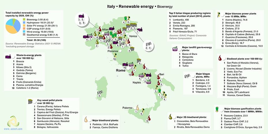 Map of Bioenergy infrastructure in Italy