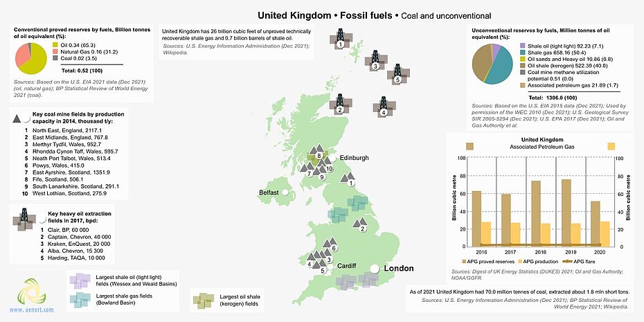 Map of coal and unconventional infrastructure in the United Kingdom