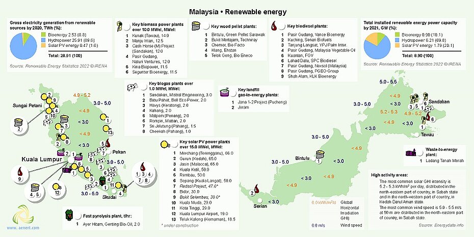 Map of Renewable energy infrastructure in Malaysia