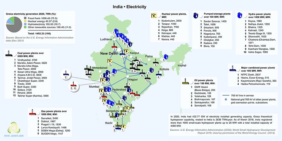 Map of power plants in India