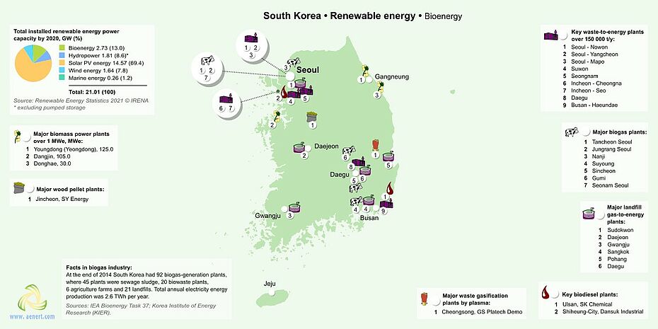 Map of Bioenergy infrastructure in South Korea