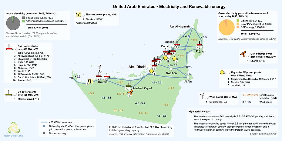 Map of Renewable energy infrastructure and power plants in the United Arab Emirates