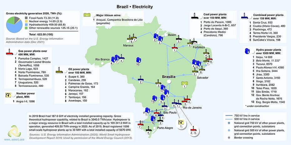 Map of power plants in Brazil