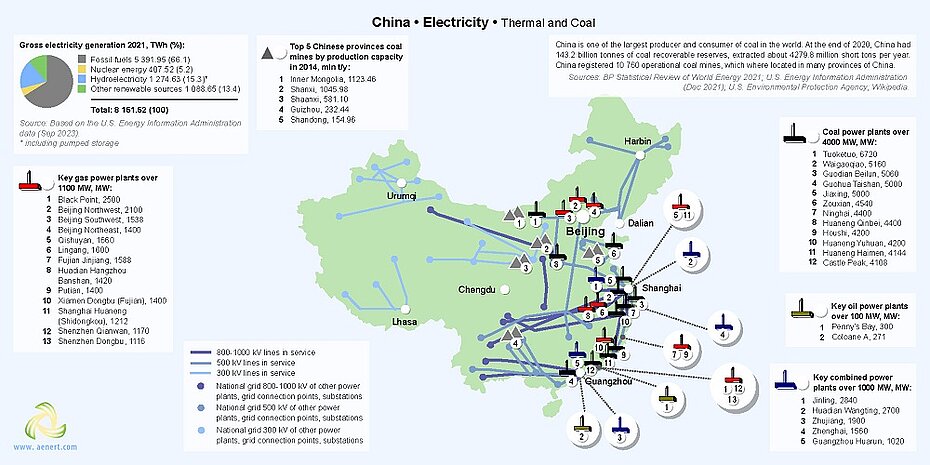 Map of thermal power plants in China