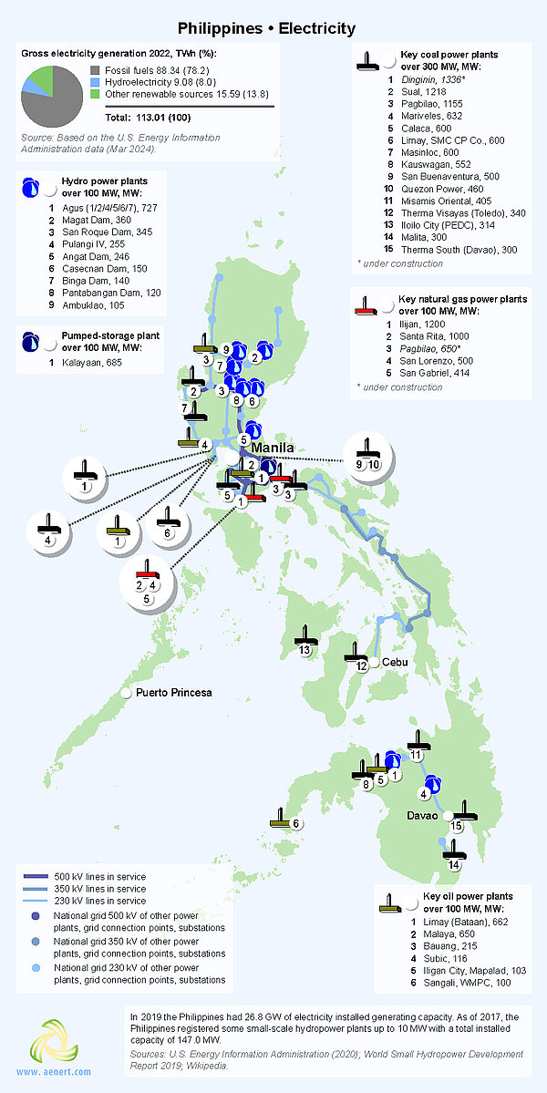 Map of power plants in the Philippines