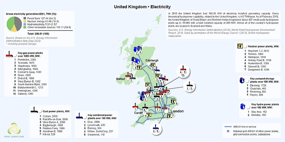 Map of power plants in the United Kingdom