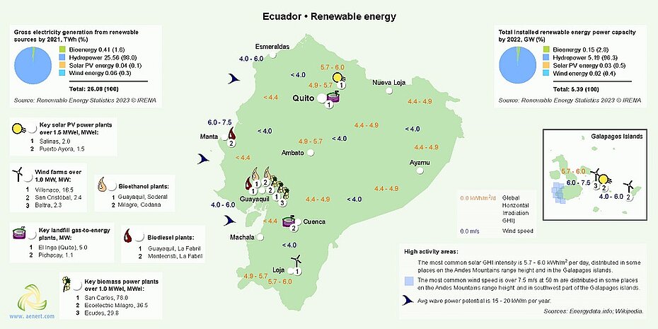 Map of Renewable energy infrastructure in Ecuador