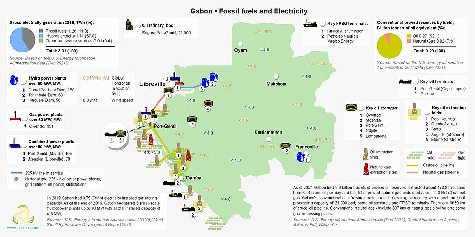 Map of power plants in Gabon