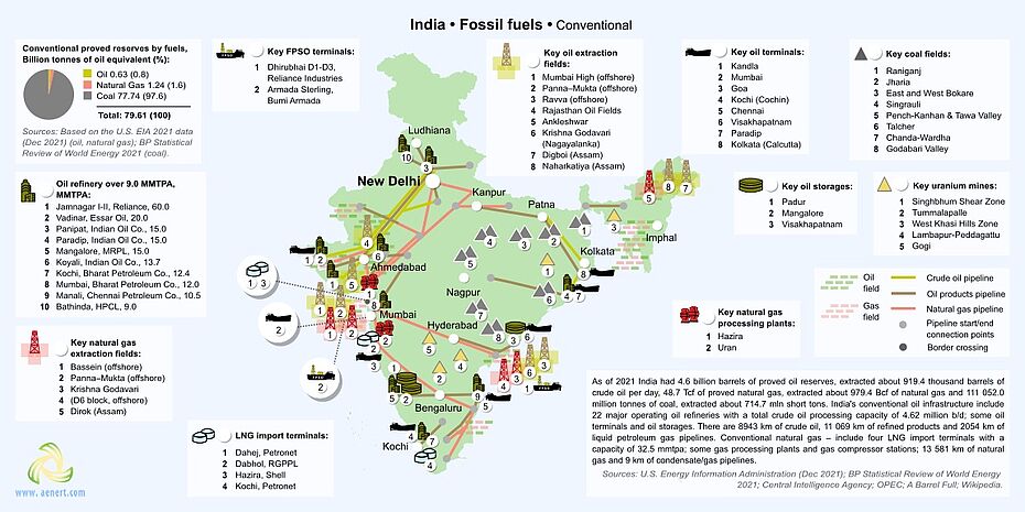 Map of fossil fuel infrastructure in India
