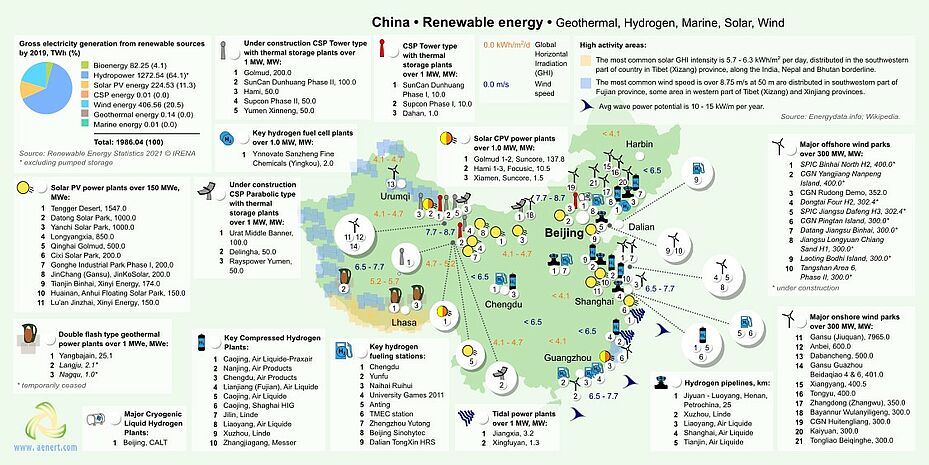 Map of Renewable energy infrastructure in China