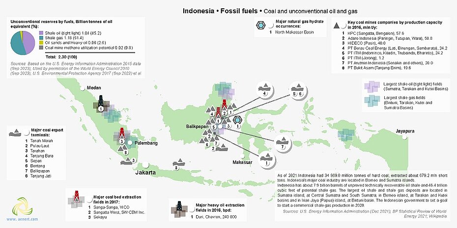 Map of oil and coal and unconventional oil and gas infrastructure in Indonesia