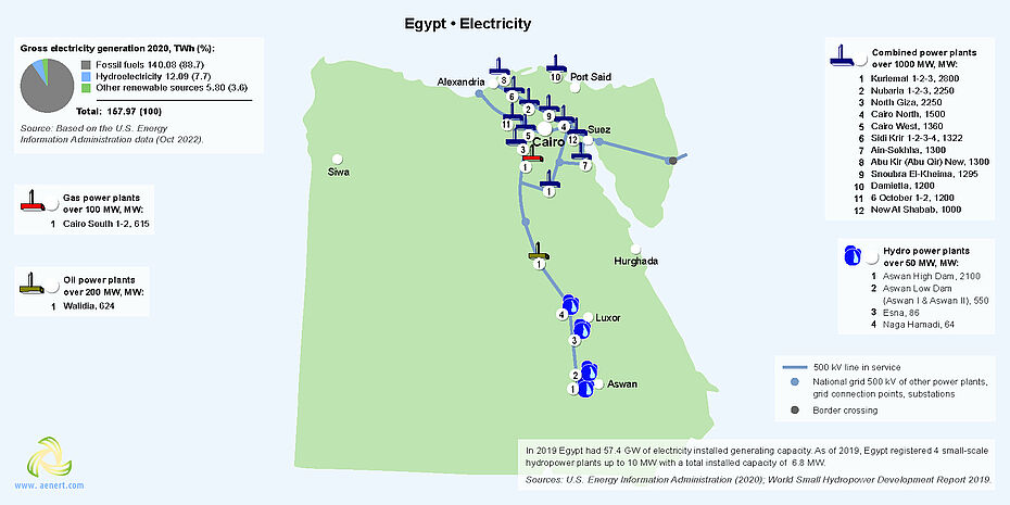 Map of power plants in Egypt