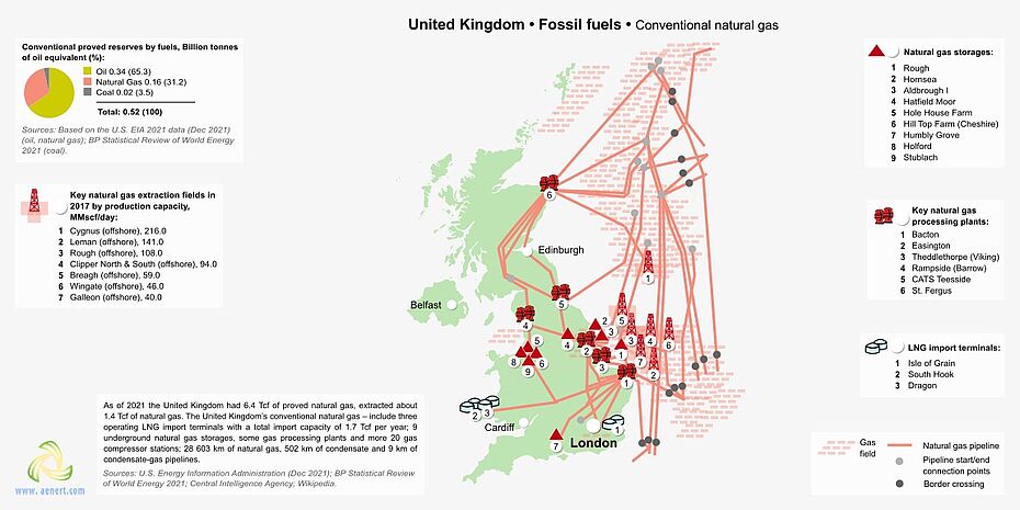 Map of natural gas infrastructure in the United Kingdom