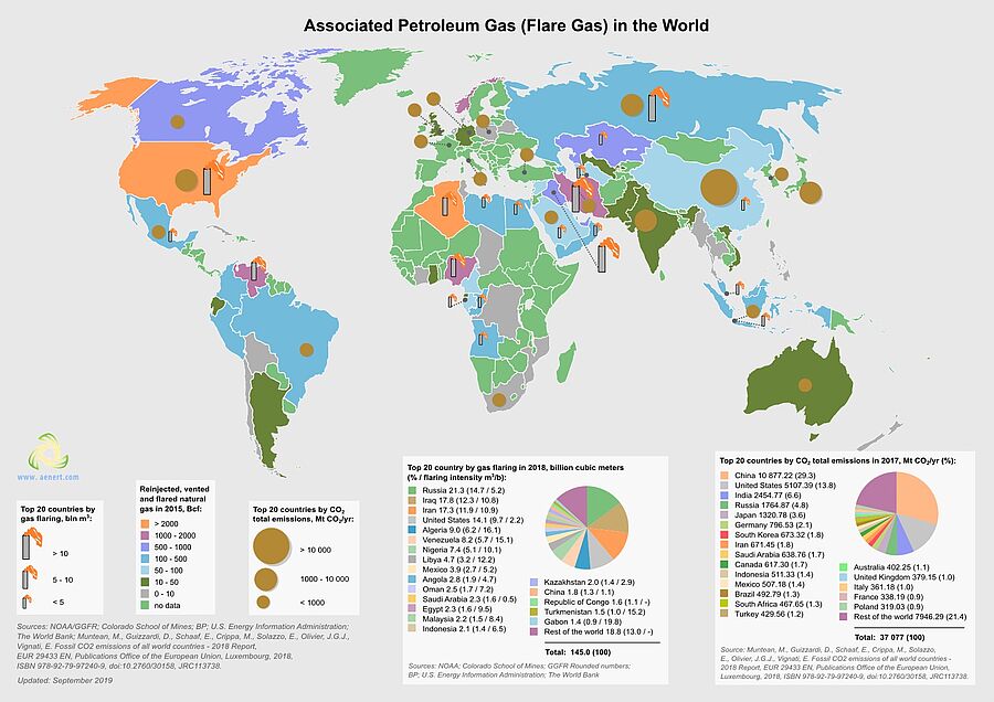 Associated petroleum gas: flared, reinjected or utilisation