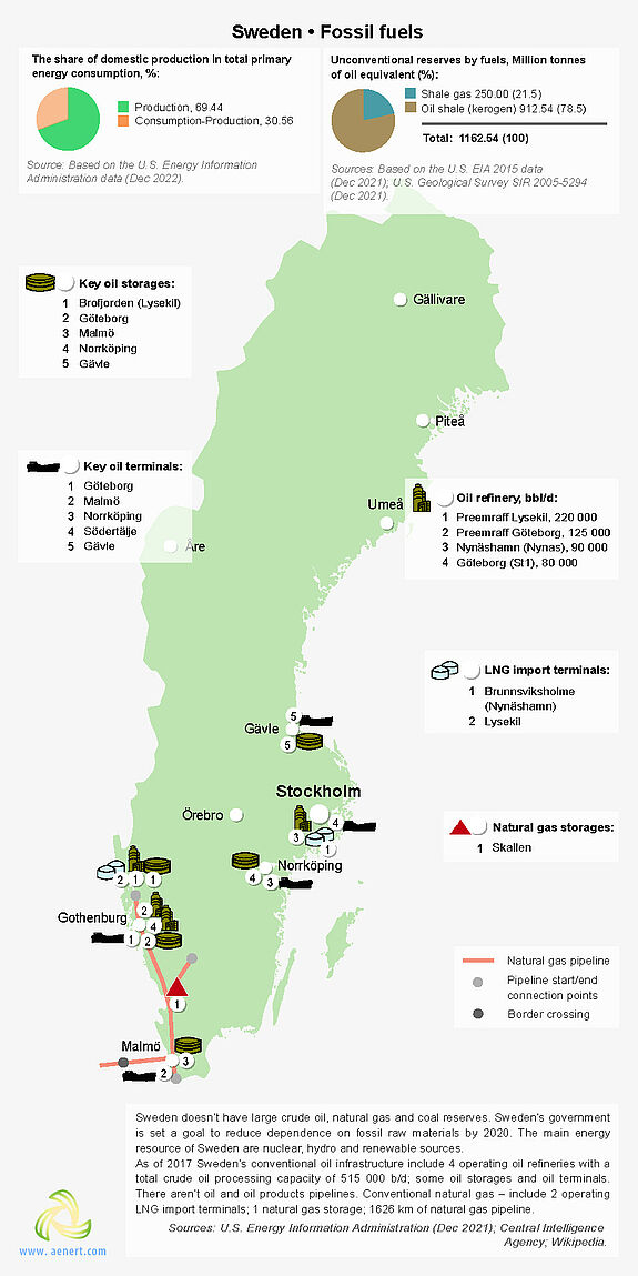 Map of oil and gas infrastructure in Sweden