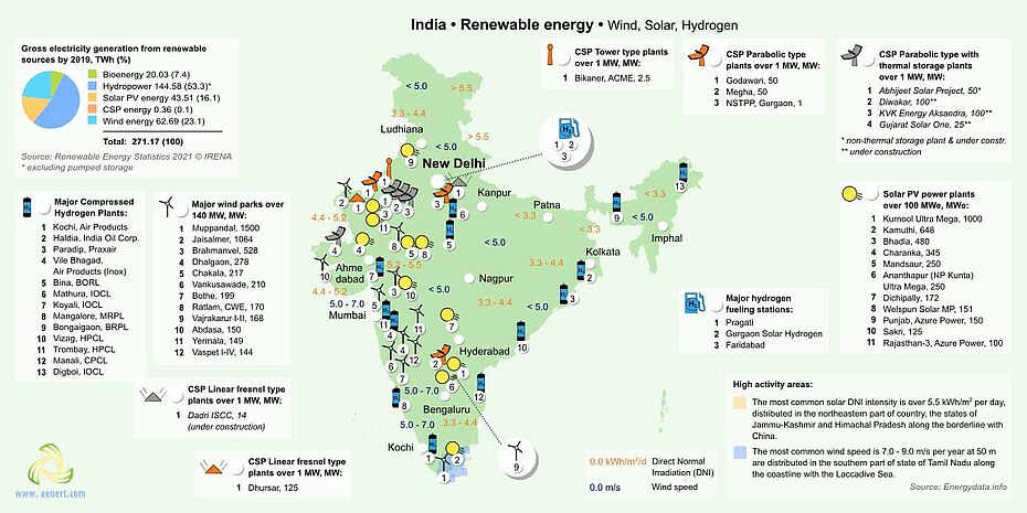 Map of Renewable energy infrastructure in India
