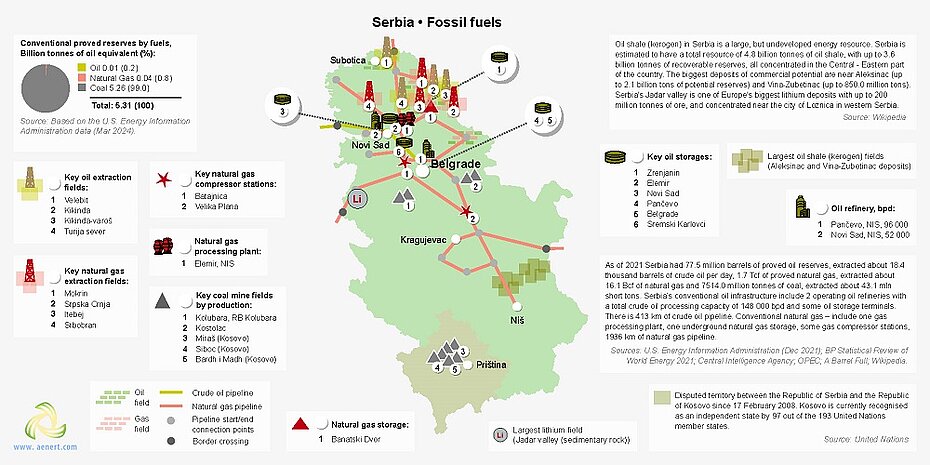 Map of oil and gas infrastructure in Serbia