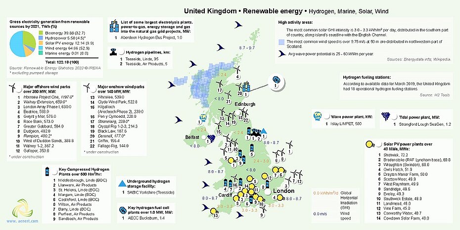 Map of Renewable energy infrastructure in the United Kingdom
