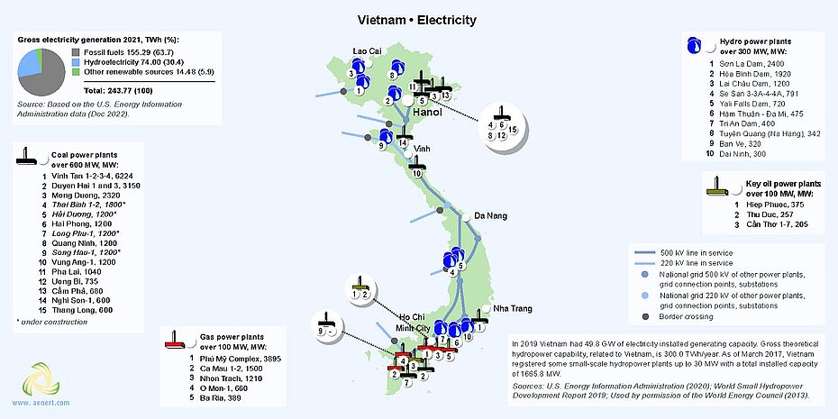 Map of power plants in Vietnam