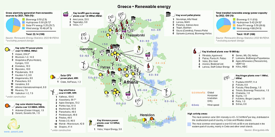 Map of Renewable energy infrastructure in Greece