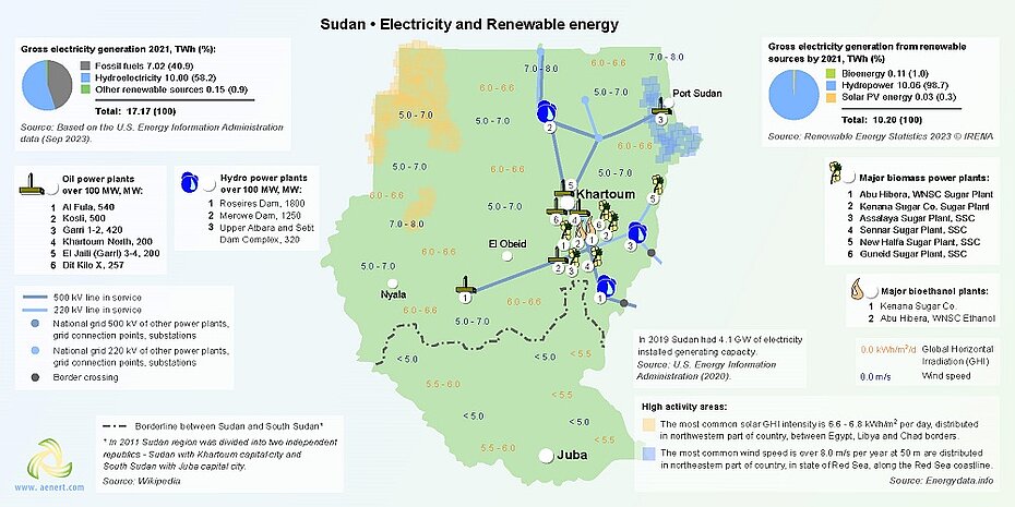 Map of power plants and Renewable energy infrastructure in Sudan and South Sudan