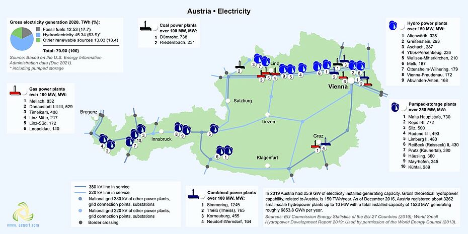 Map of power plants in Austria