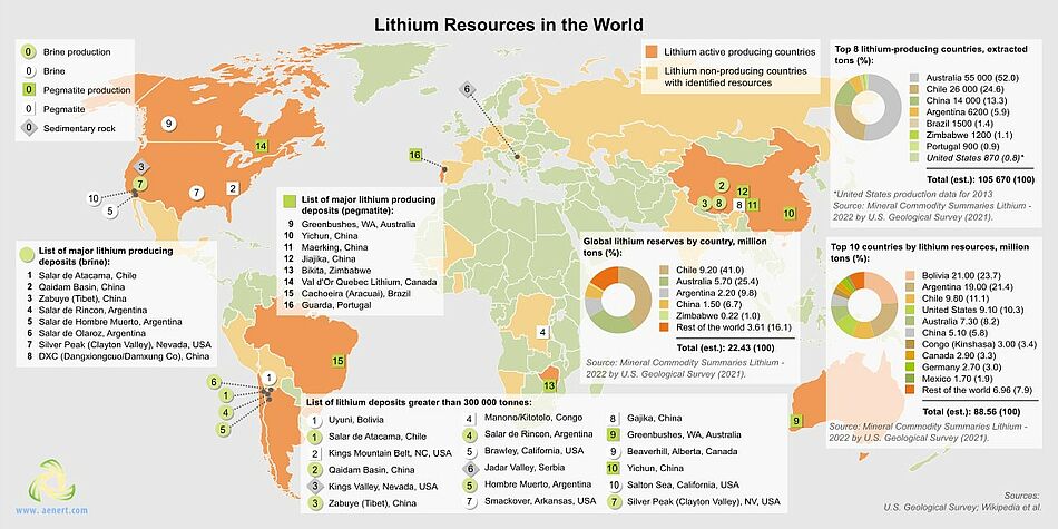 Map of lithium resources and production