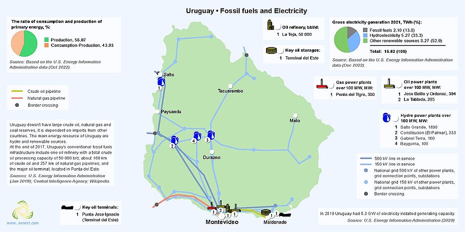 Map of fossil fuel and power plants in Uruguay