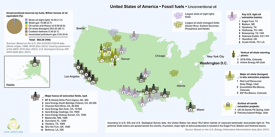 Map of unconventional oil in USA