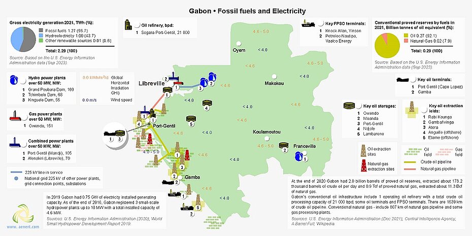 Map of energy infrastructure in Gabon