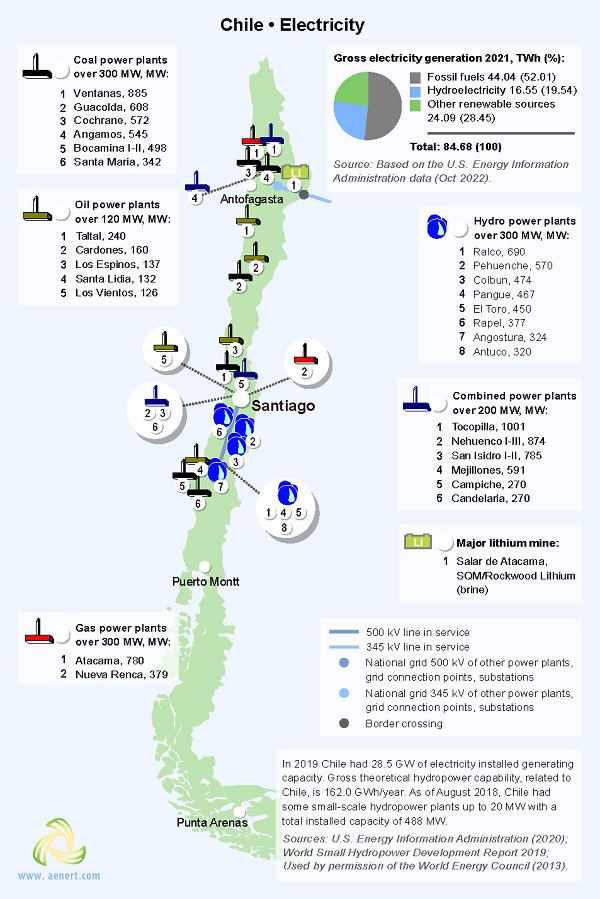 Map of power plants in Chile 
