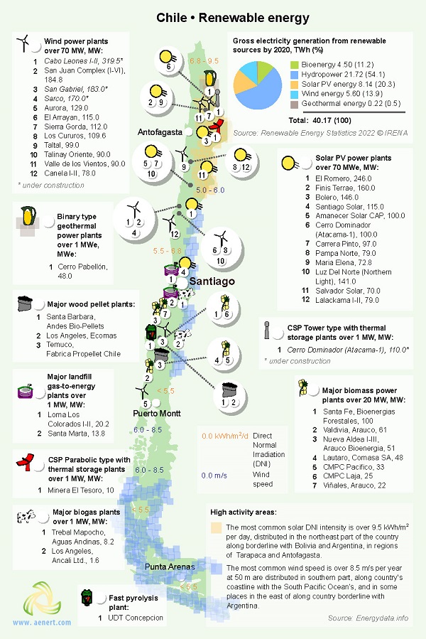 Map of Renewable energy infrastructure in Chile 