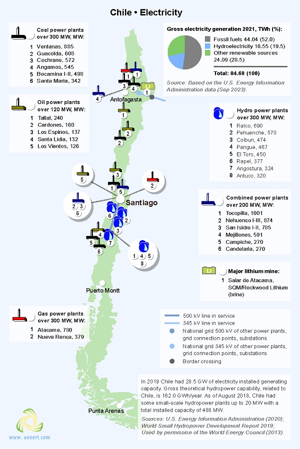 Map of power plants in Chile