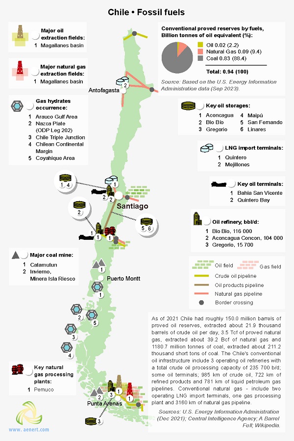 Map of oil, gas, and coal infrastructure in Chile