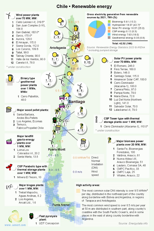Map of Renewable energy infrastructure in Chile