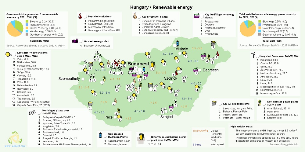 Map of Renewable energy infrastructure in Hungary