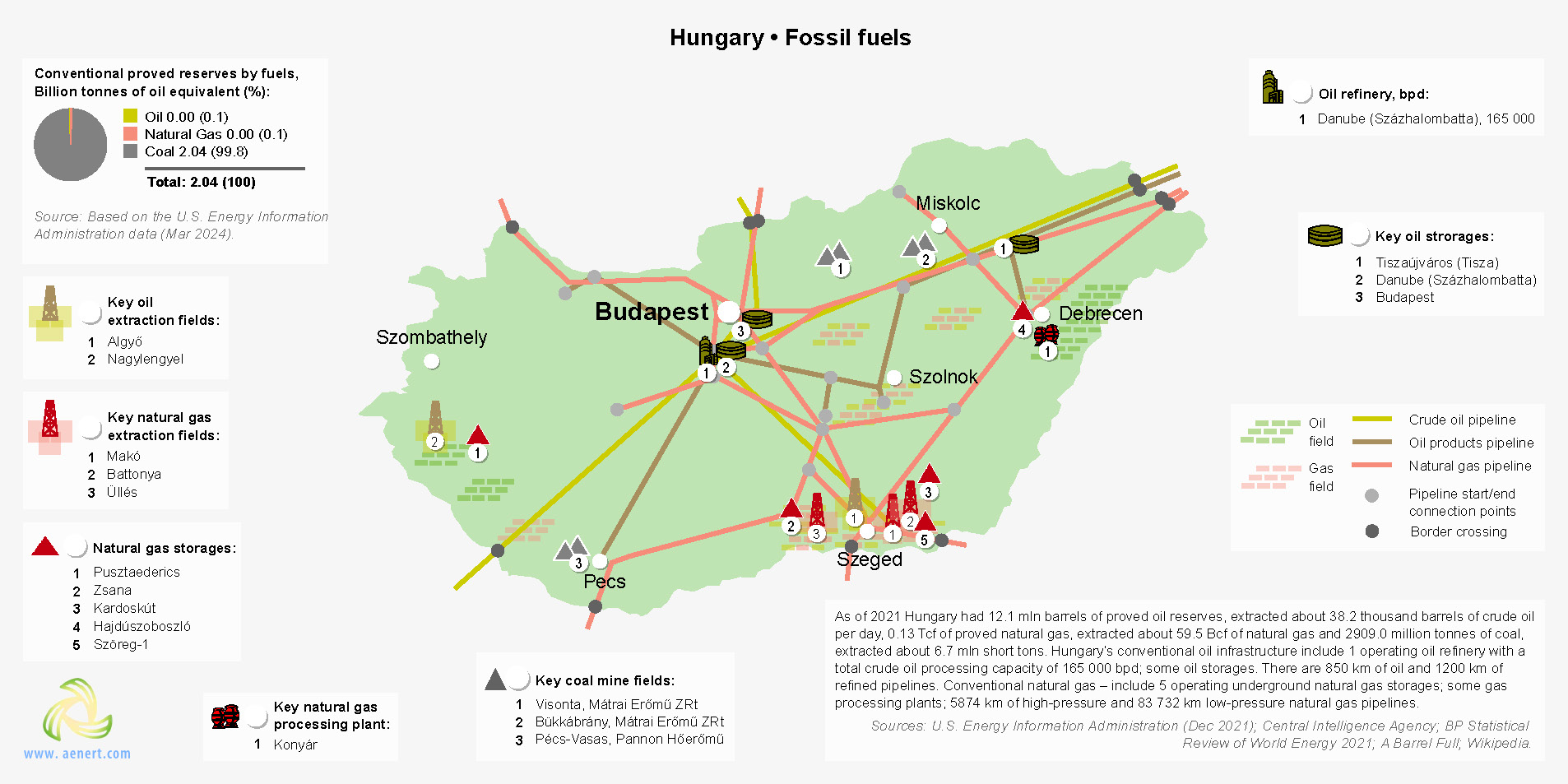 Map of oil and gas infrastructure in Hungary