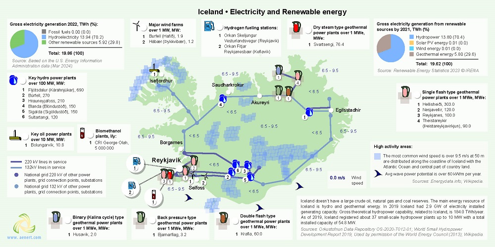 Map of power plants and Renewable energy infrastructure in Iceland