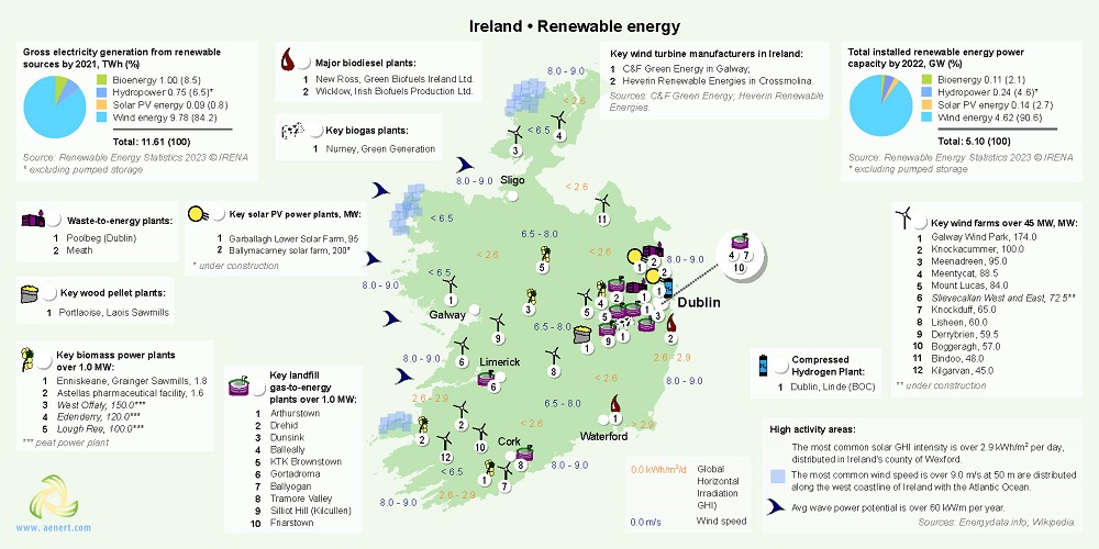 Map of Renewable energy infrastructure in Ireland