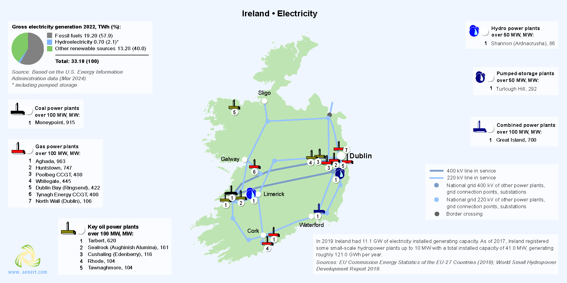 Map of power plants in Ireland