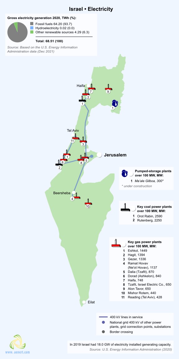 Map of power plants in Israel