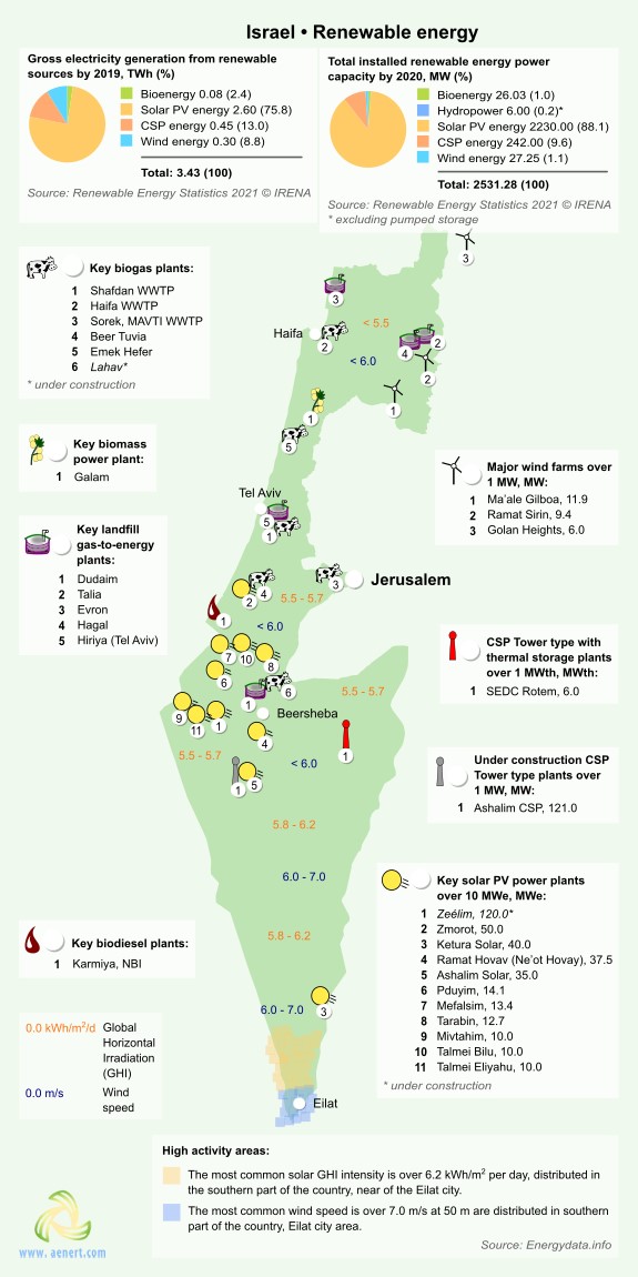 Map of Renewable energy infrastructure in Israel
