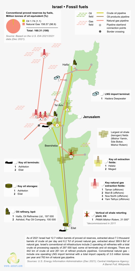 Map of oil and gas infrastructure in Israel