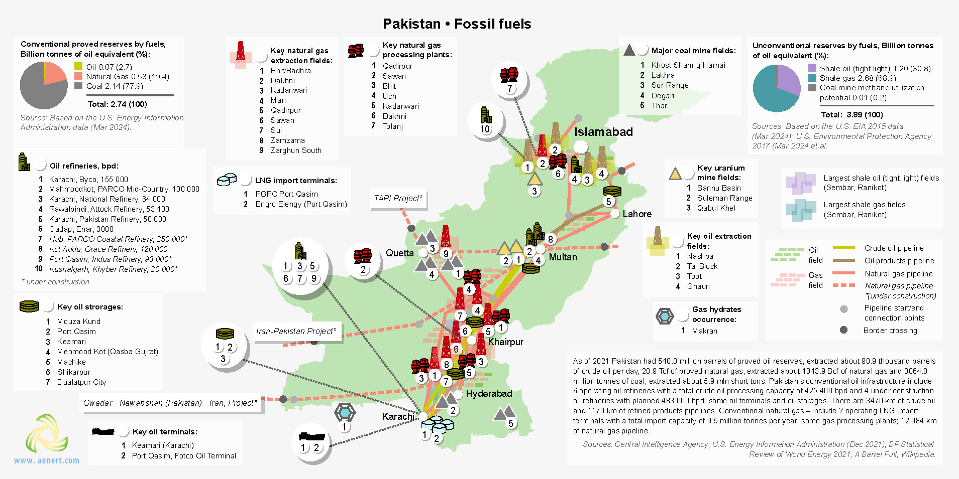 Map of fossil fuel infrastructure in Pakistan