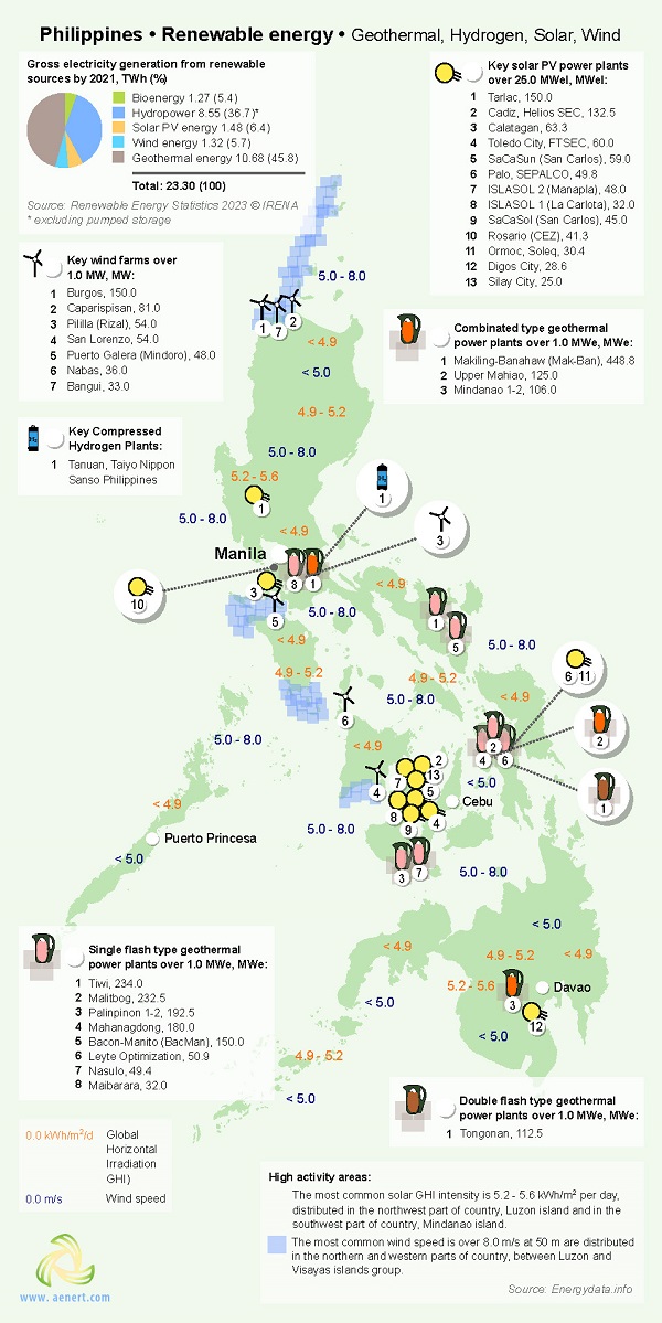 Map of Renewable energy infrastructure in the Philippines
