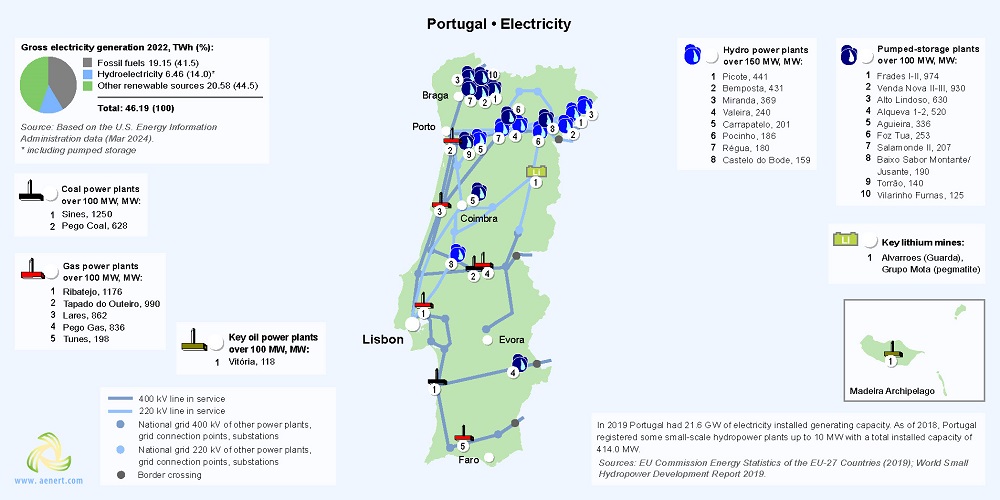 Map of power plants in Portugal